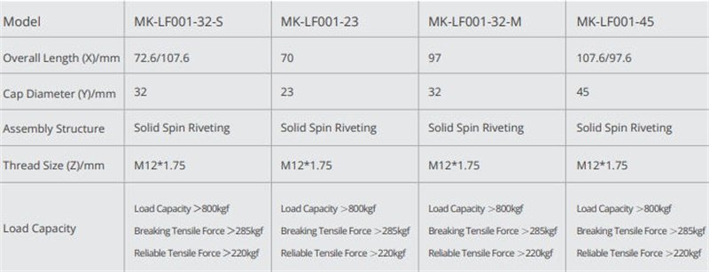 Leveling Foot