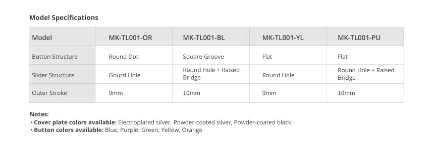 Top cover locks